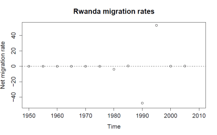 Rwanda2