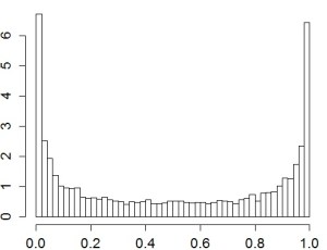 Figure 2a. The probability distributions for a chosen woman