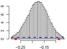 Fig3_1_ZERO_NoOfSibl