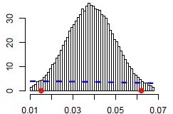 Figure 3b. Zero model: mother's age at respndent's birth