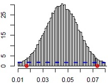 Figure 3c. Count model: number of siblings