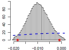Figure 3d. Count model: mother's age at respondent's birth