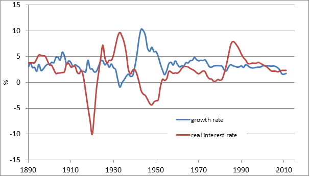 Source data: Paolo Mauro, Rafael Romeu, Ariel Binder and Asad Zaman, 2013, “A Modern History of Fiscal Prudence and Profligacy,” IMF Working Paper No. 13/5, International Monetary Fund, Washington, DC.