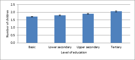 Figure 1. Number of children by level of education, Finnish men born in 1940-50, N=37,082